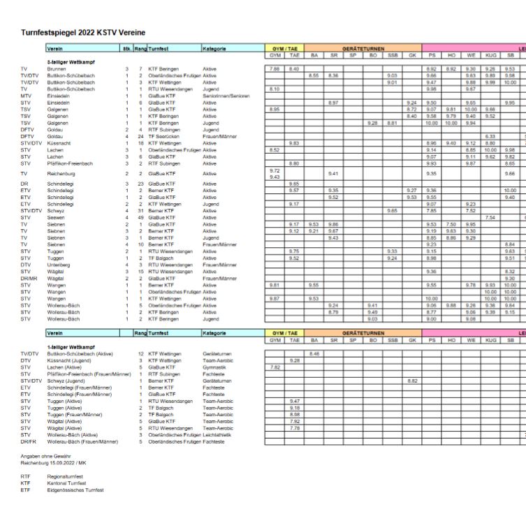 Turnfestspiegel 2022